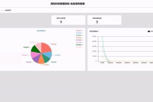 基于SpringBoot Vue高校科研管理系统