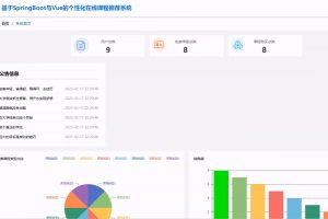 (协同过滤推荐算法)基于SpringBoot的个性化在线课程推荐系统
